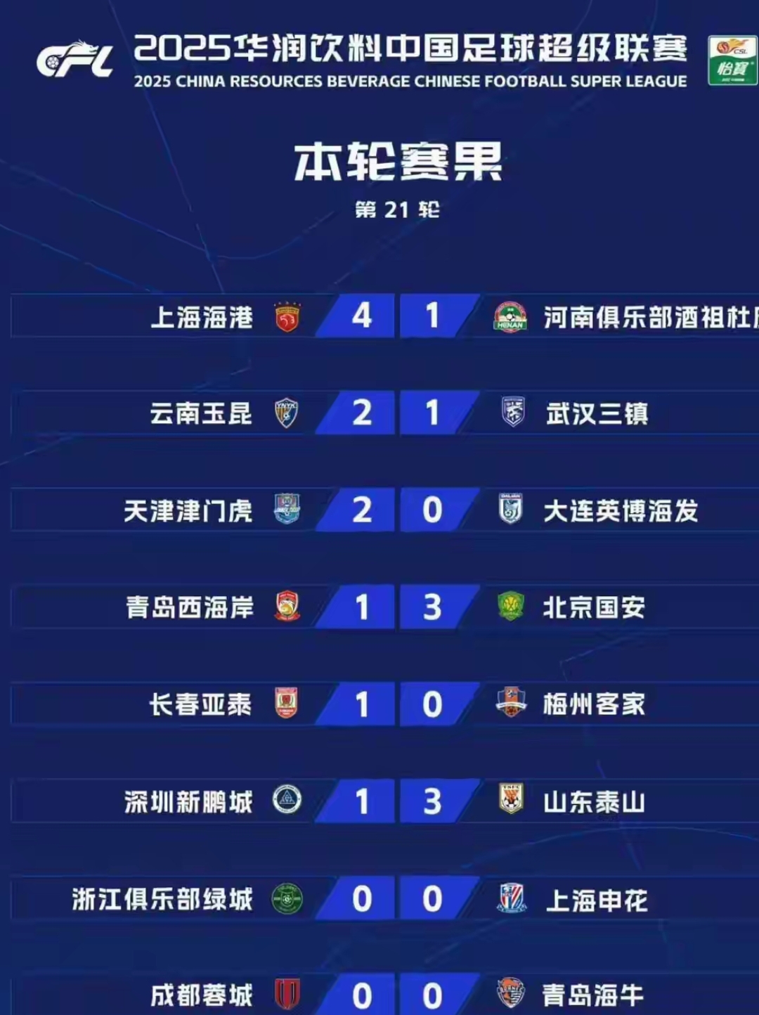 上海海港赛前迎来里程碑，志在NBA季后赛名次提升，媒体盛赞，球队文化再被提及(上海海港2025赛季中超夺冠长篇报道)-开云官网首页